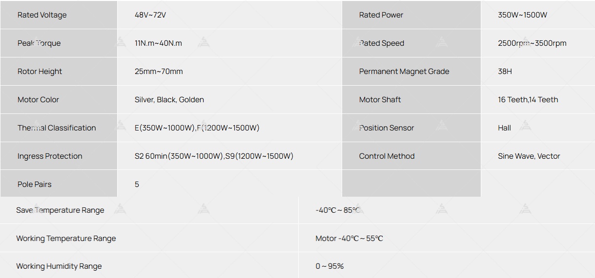 1.5kW Motor Data Sheet.jpg