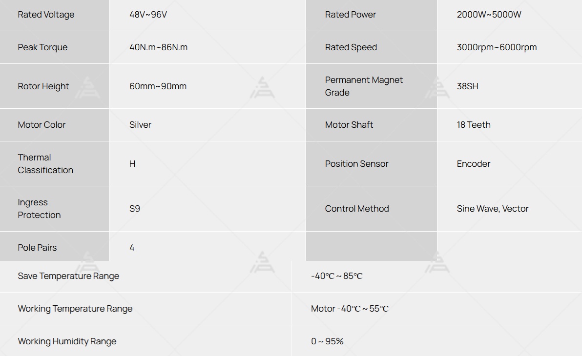 2-5kW Motor Data Sheet.jpg