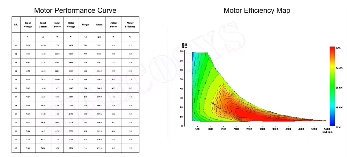 4kW Motor Test Report.jpg