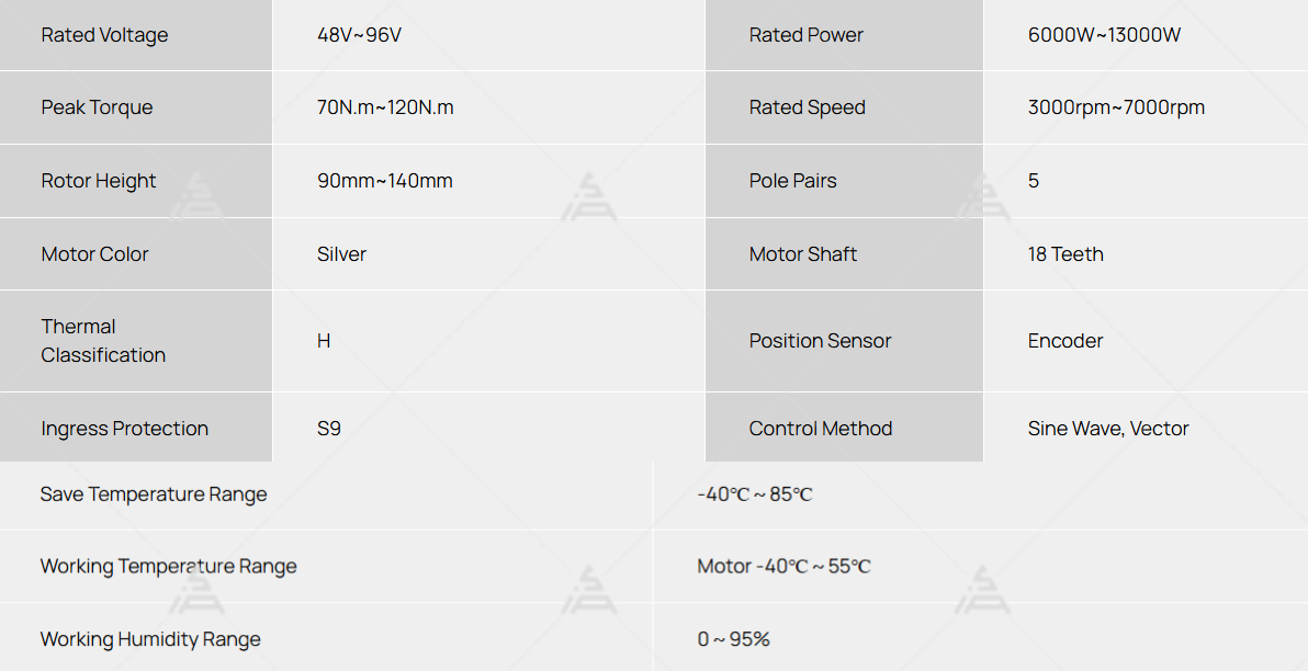 6-13kW Motor Data Sheet.png