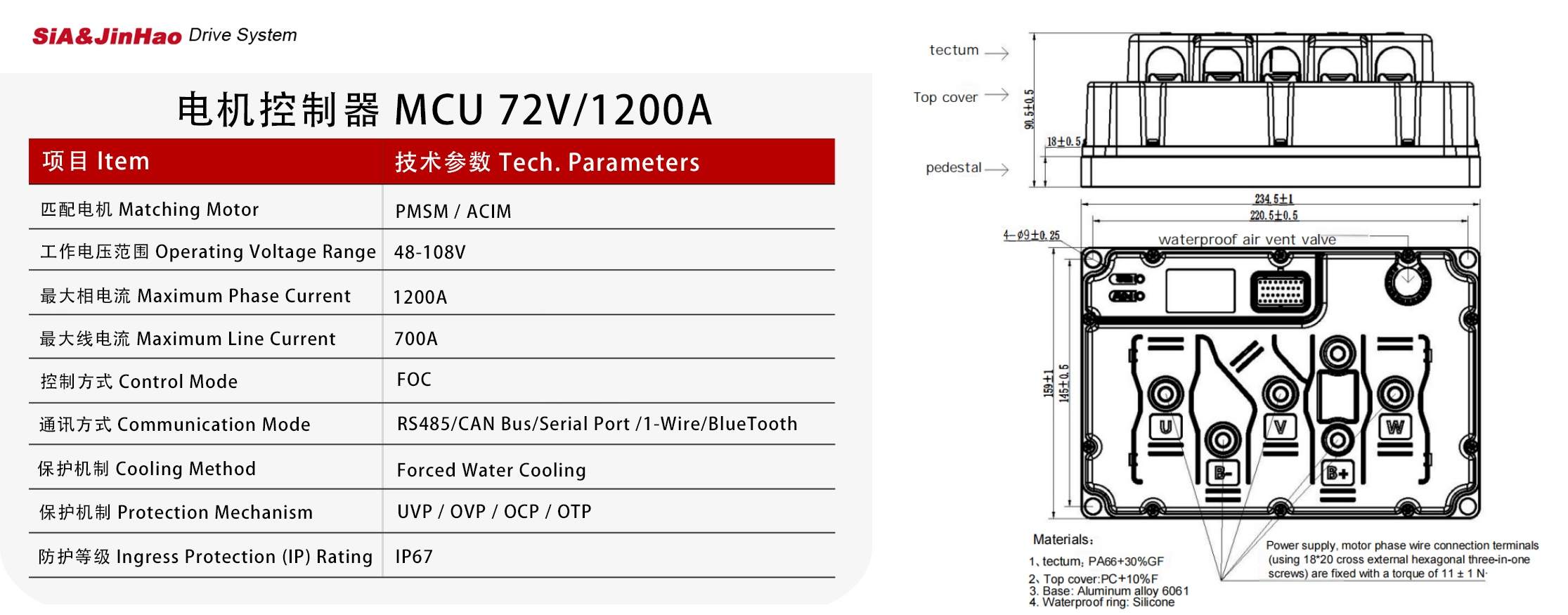 Controller wiring definition and drawing(1).jpg