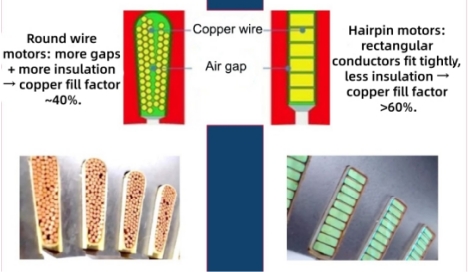 Why Are More Powertrain Systems Adopting Hairpin Motors?