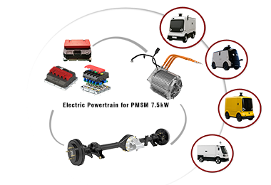 7.5kW Electric Powertrain for Unmanned logistics  