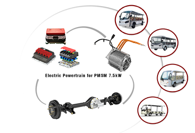 7.5kW Electric Powertrain for Sightseeing Vehicles