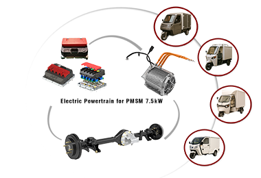 7.5kW Electric Powertrain for Freight tricycle