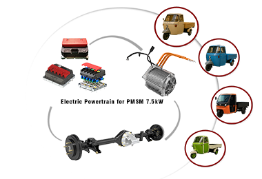 7.5kW Electric Powertrain for Cargo Tricycle