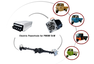 5kW Electric Powertrain for Cargo Tricycle