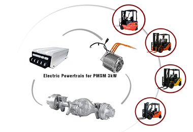 3kW Electric Powertrain for Forklift
