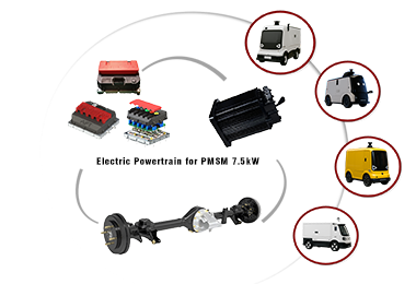 7.5kW Electric Powertrain for Unmanned logistics  