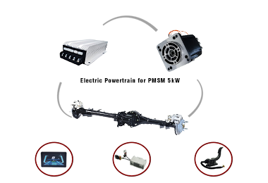 Electric Tricycles & Cargo Vehicles-5kW
